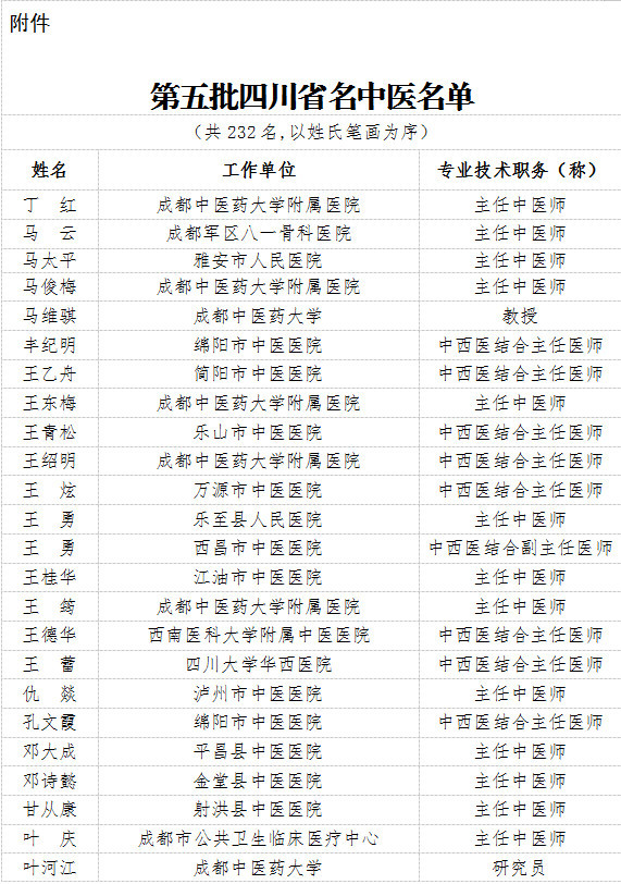 第五批省名中医名单1.jpg