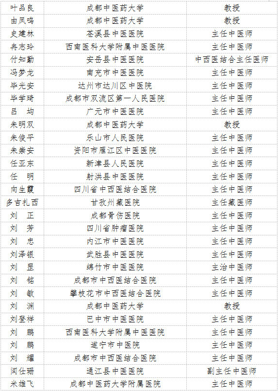 第五批省名中医名单2.jpg