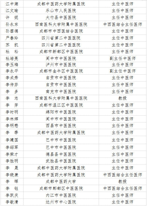 第五批省名中医名单3.jpg