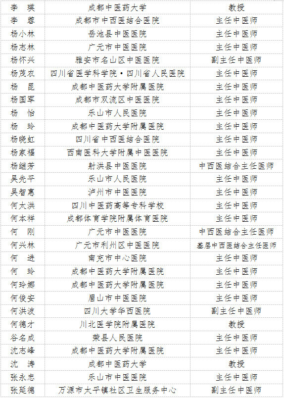 第五批省名中医名单4.jpg