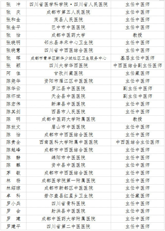 第五批省名中医名单5.jpg