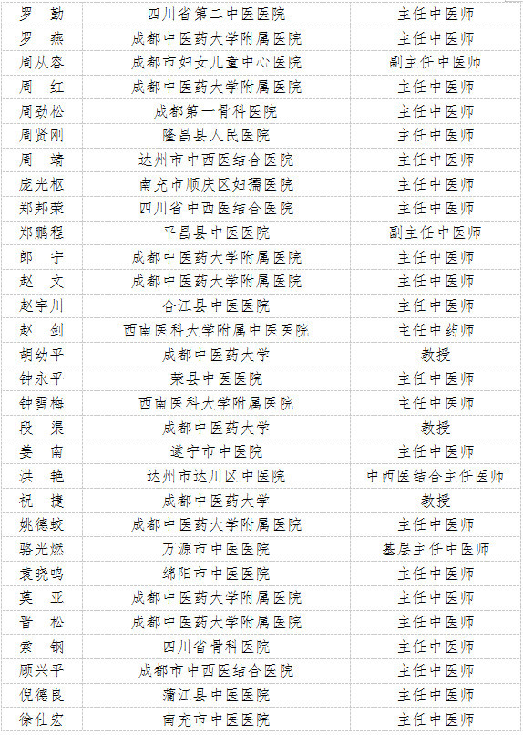 第五批省名中医名单6.jpg