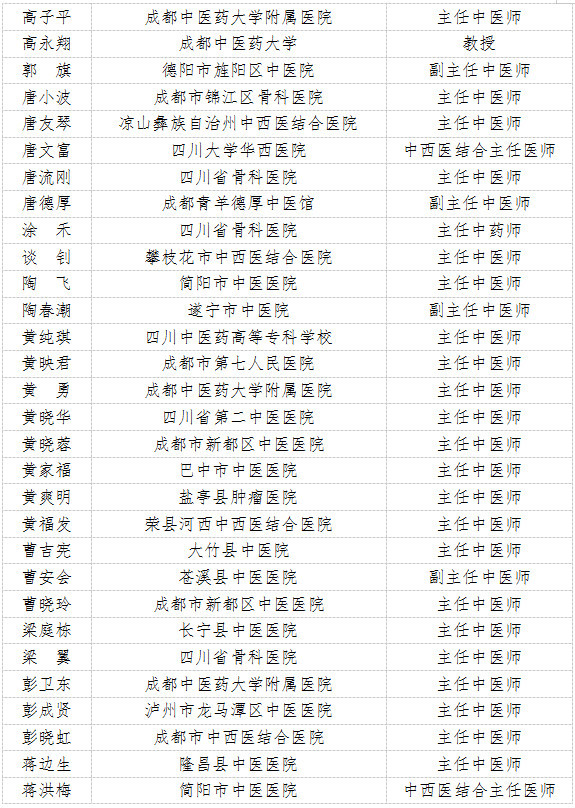 第五批省名中医名单7.jpg