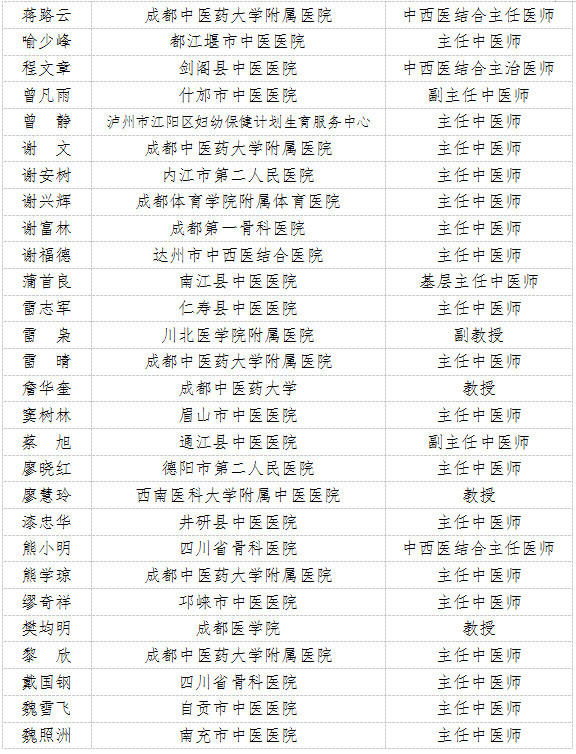 第五批省名中医名单8.jpg