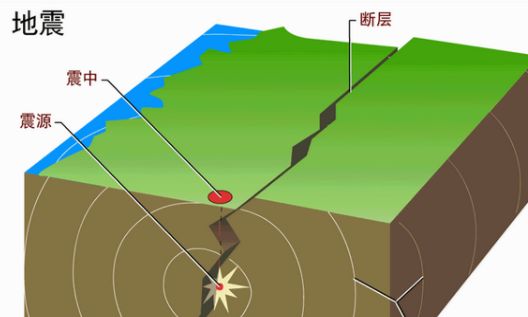 震灾预防和应急救援全靠“地震监测”