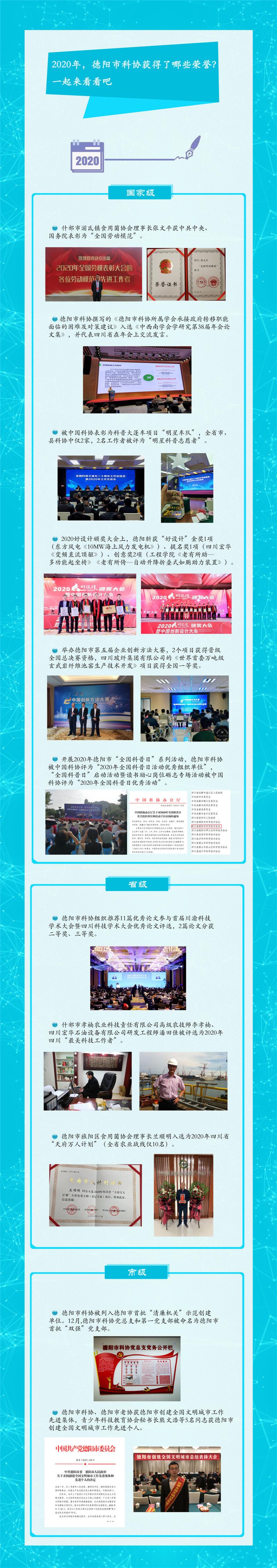 2020年，德阳市科协获得了哪些荣誉？一起来看看