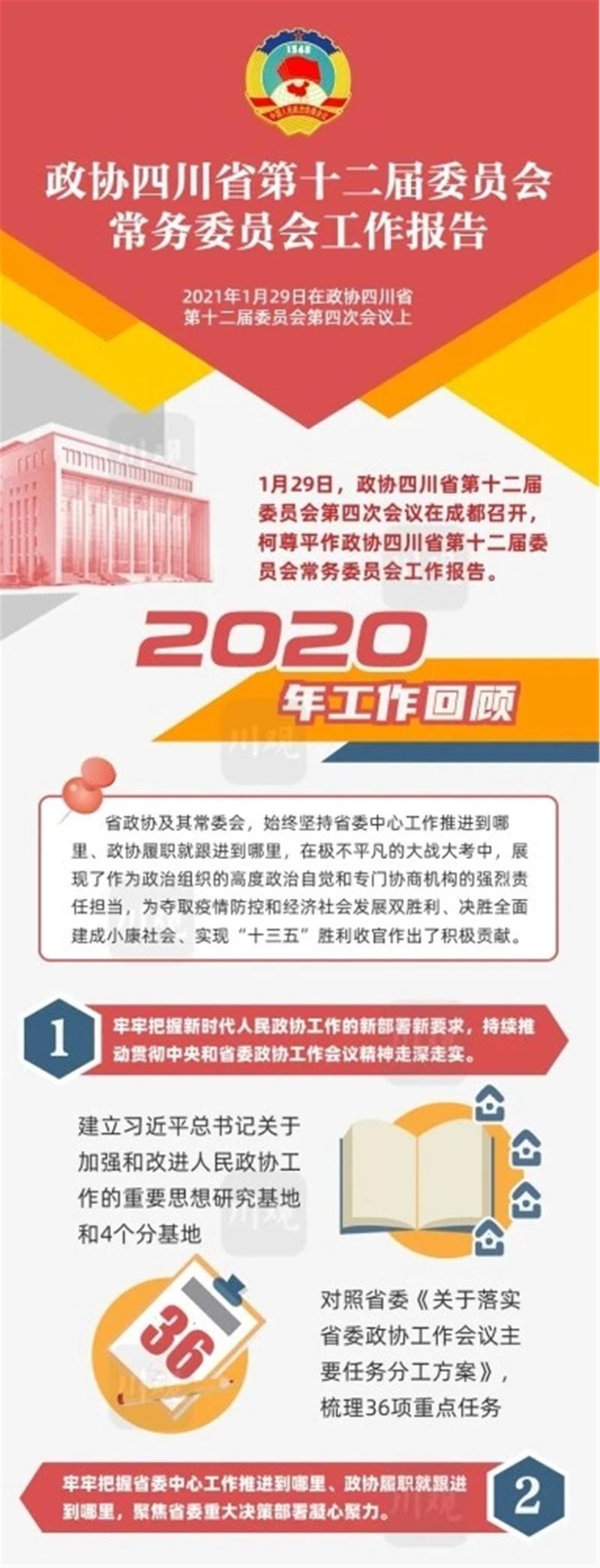 聚焦四川两会丨图解四川省政协常委会工作报告