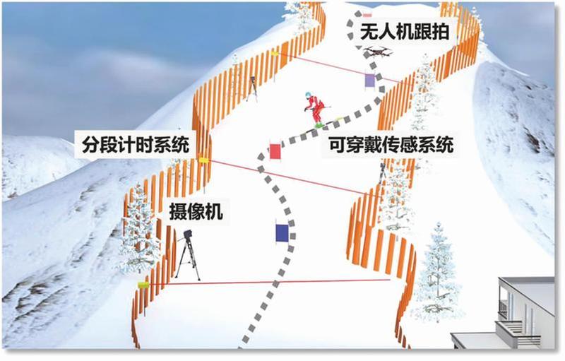 助力北京冬奥会，这些“黑科技”太秀了！