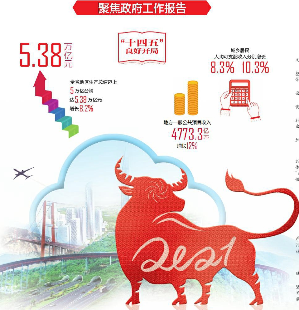 聚焦政府工作报告|笃行不怠 实现“十四五”良好开局