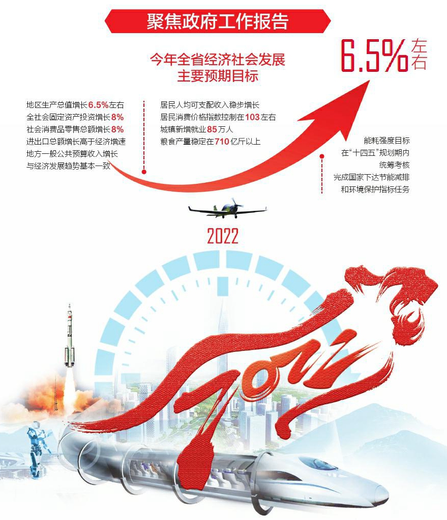 聚焦政府工作报告|踔厉奋发 走好新的赶考之路