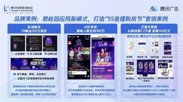 Tencent IN腾讯智慧营销峰会 腾讯对全域经营的定义