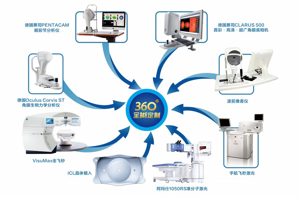 成都普瑞眼科近视手术质量控制体系2.0版发布，树立近视手术行业高标准
