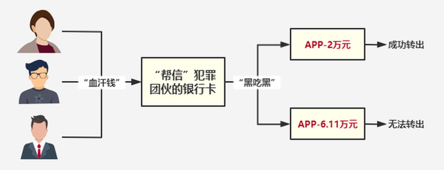“帮信”犯罪案中案 岳池警方出击“一锅端”