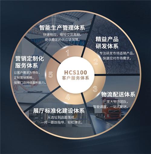 解码宏宇陶瓷品牌升级战略 激发行业发展新动能