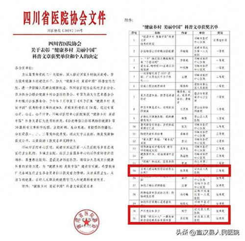 宣汉县人民医院在四川省医院协会科普文章征文比赛中获得佳绩