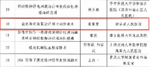 安岳县人民医院3个案例入围第三届中国医疗质量大会“介入诊疗质量技术实例”名单