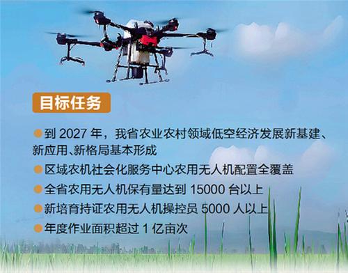 为我省现代农业发展赋予飞翔动力 四川加快农业领域低空经济发展